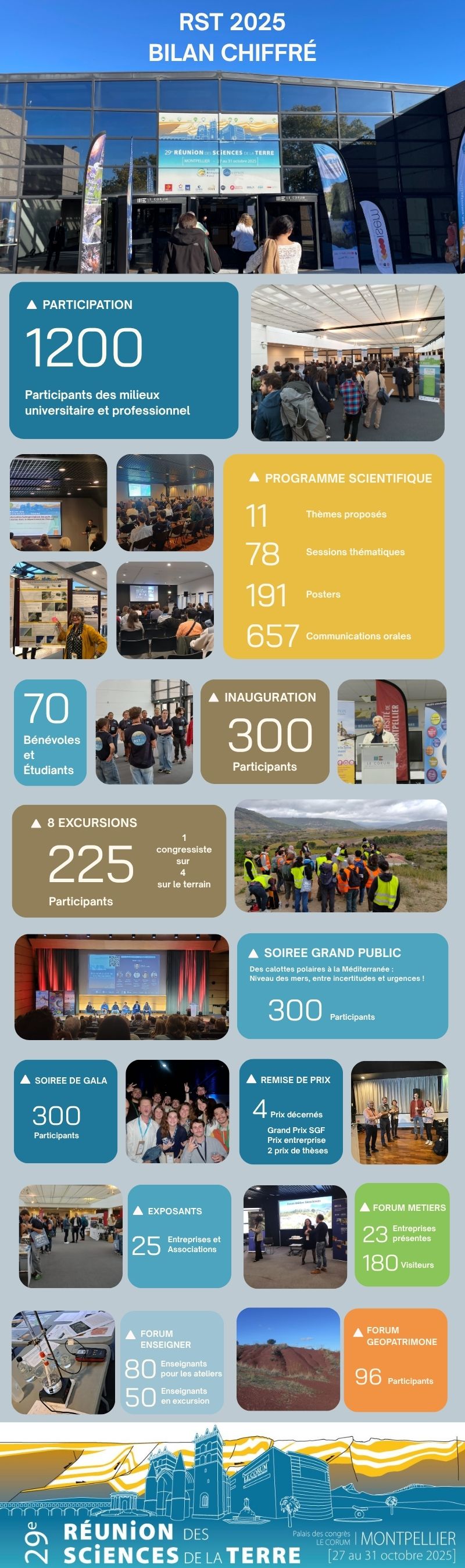 Bilan chiffré RST Montpellier 2025